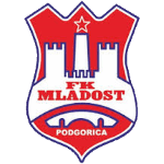 ΜΛΑΝΤΟΣΤ ΠΟΝΤΓΚΟΡΙΚΑ